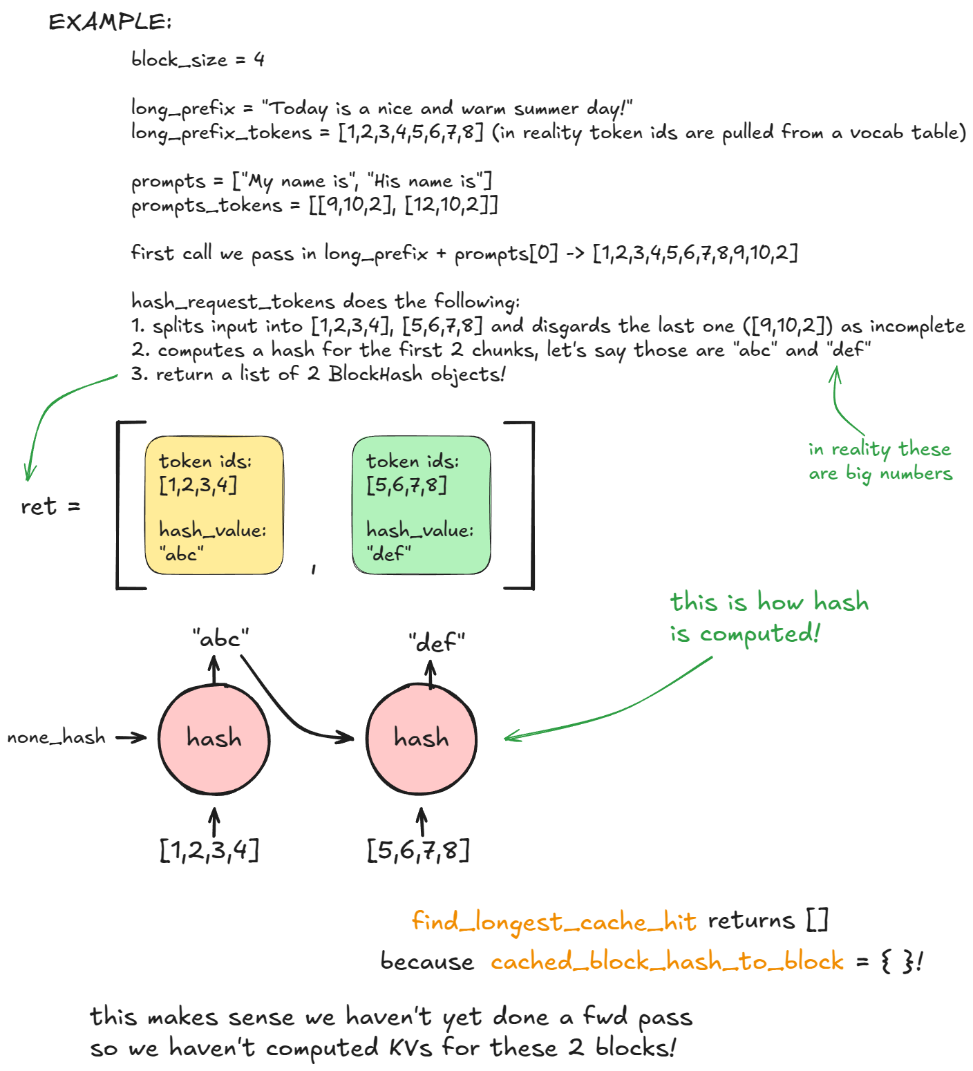 Prefix caching logic - pt 1